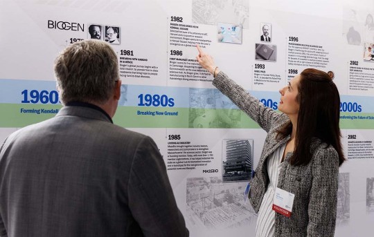 Biogen timeline